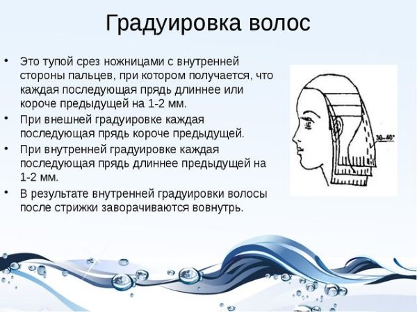 Градуированные стрижки на средние волосы. Фото с челкой и без, на круглое лицо, модные