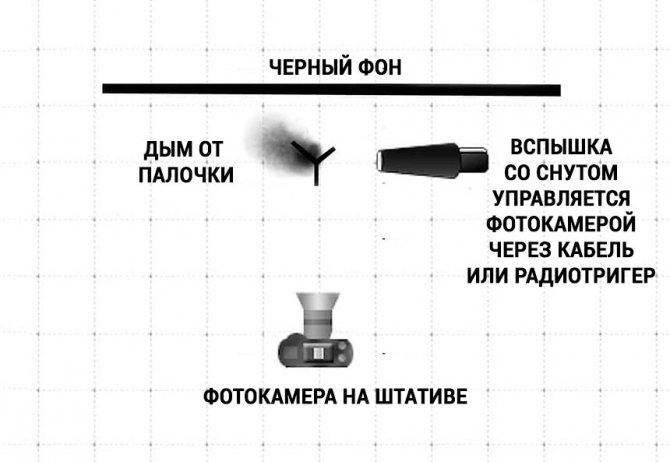 как фоторафировать дым