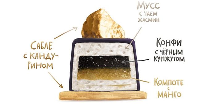 Кунжут. Польза и вред для женщин, как принимать семя для похудения, рецепты