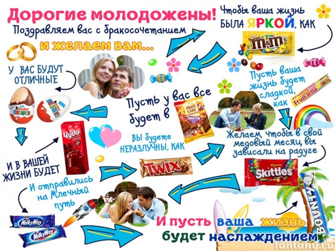 Прикольные плакаты на свадьбу