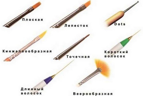 Простые рисунки на ногтях лаком, гель-лаком, иголкой, акриловыми красками, пудрой. Модный маникюр пошагово в домашних условиях