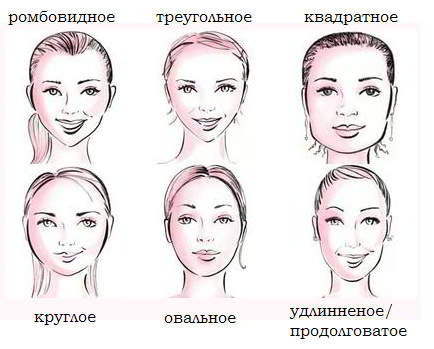 Варианты каре по типу лица